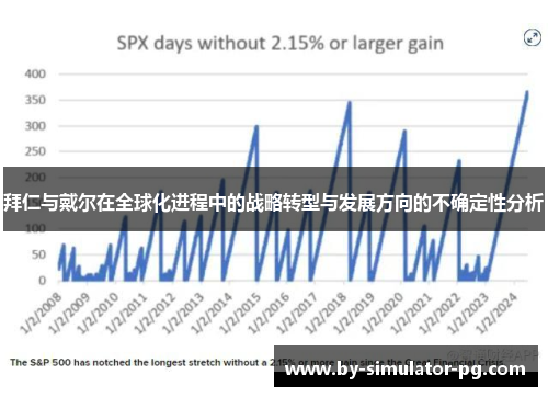 拜仁与戴尔在全球化进程中的战略转型与发展方向的不确定性分析